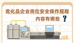 危化品企業崗位安全操作規程內容有哪些